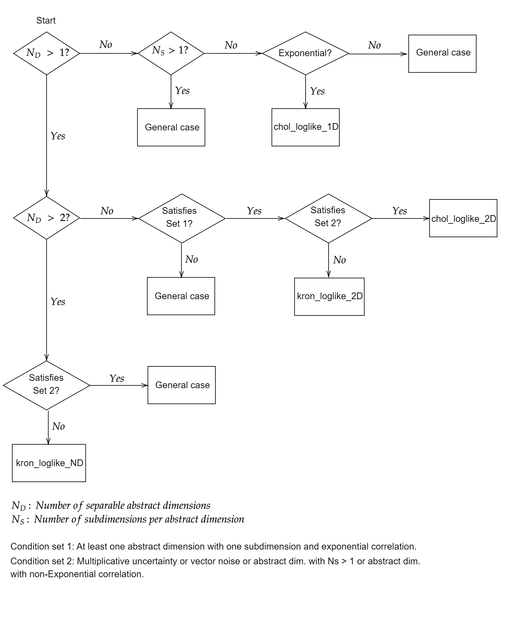 Usage flowchart