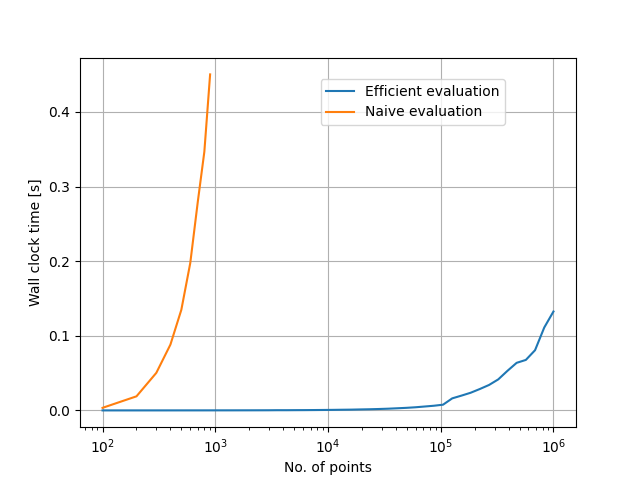 plot example loglikelihood cholesky 1D